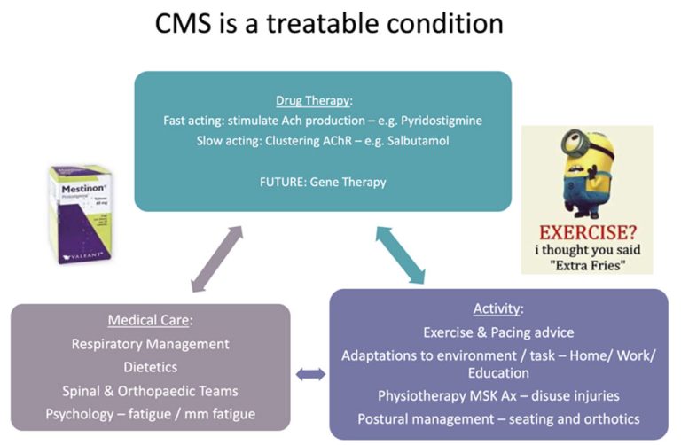 Key Management: CMS - Pod NMD